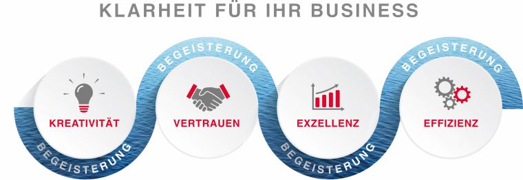 Grafik: Klarheit für Ihr Business - 